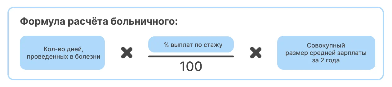 Средняя зарплата для больничного: пошаговый алгоритм расчета